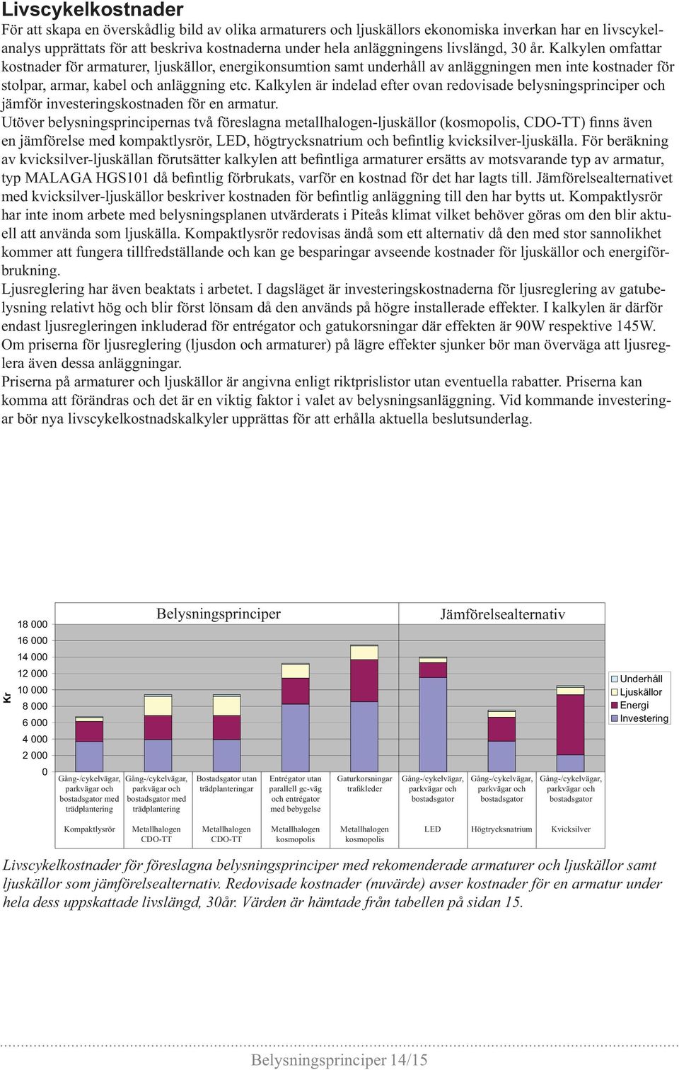 Kalkylen är indelad efter ovan redovisade belysningsprinciper och jämför investeringskostnaden för en armatur.