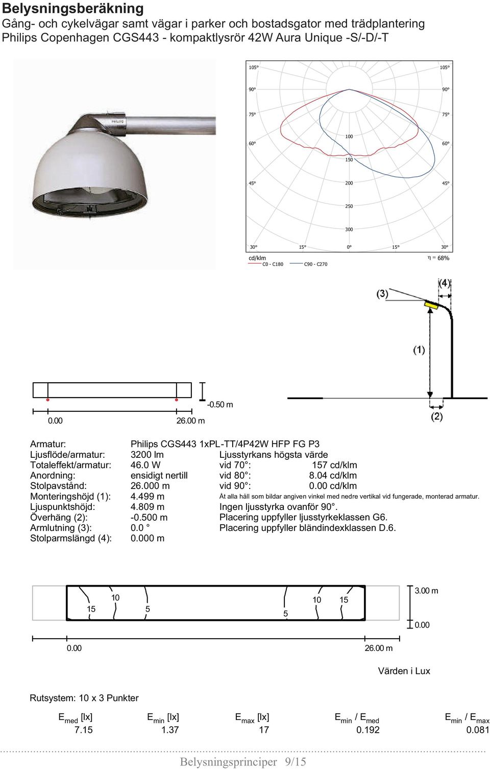0 W vid 70 : 157 cd/klm Anordning: ensidigt nertill vid 80 : 8.04 cd/klm Stolpavstånd: 26.000 m vid : cd/klm Monteringshöjd (1): 4.