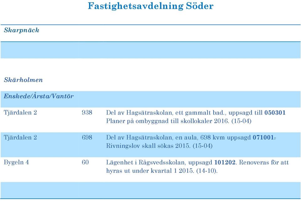 (15-04) Tjärdalen 2 698 Del av Hagsätraskolan, en aula, 698 kvm uppsagd 071001.