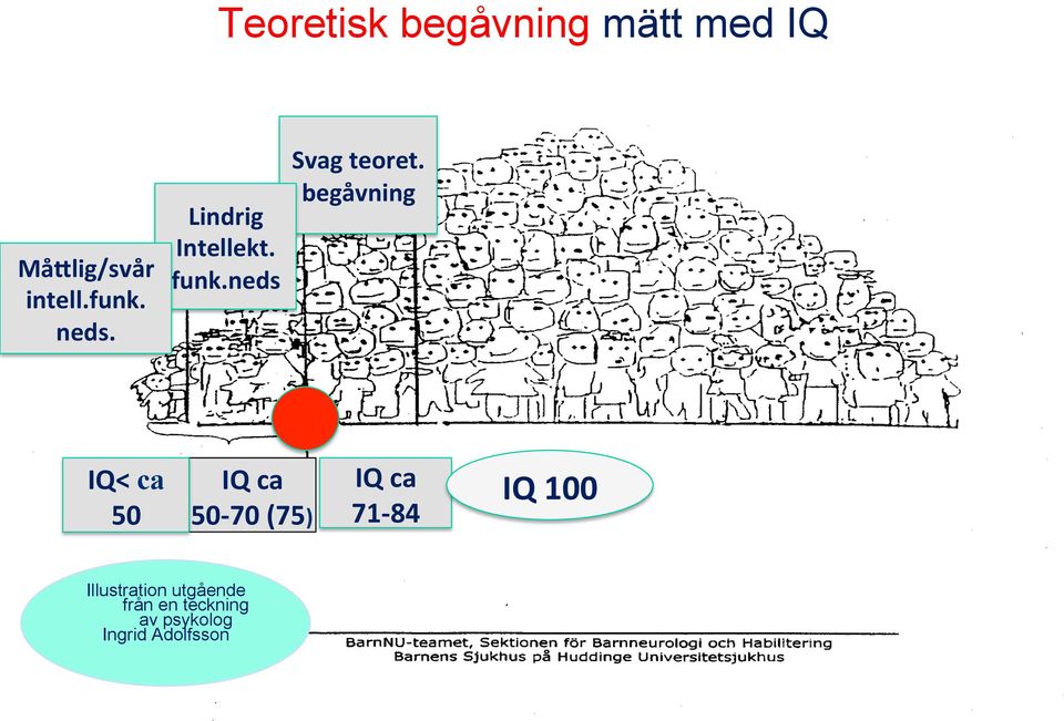 Svag teoret.