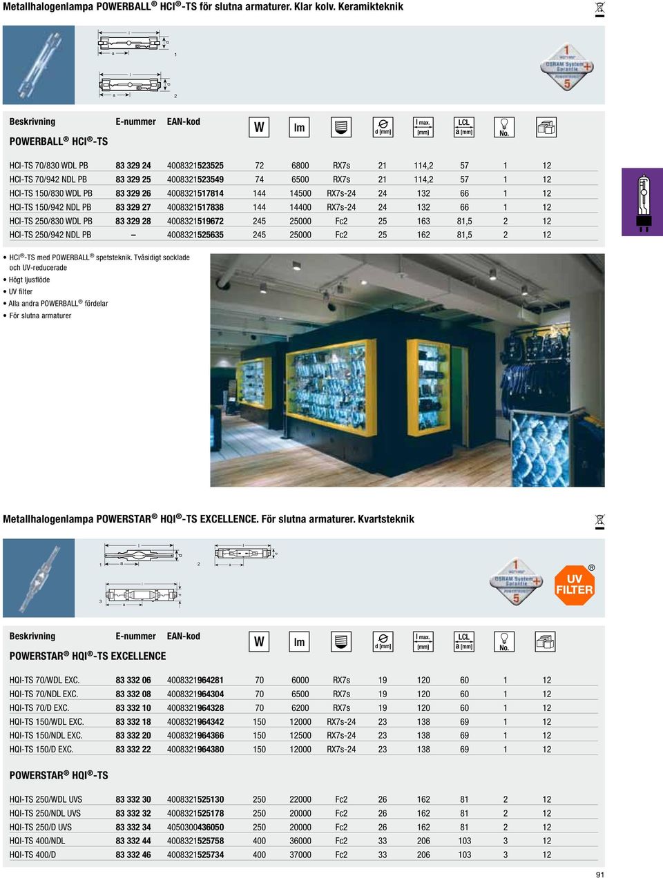 150/830 WDL PB 83 329 26 4008321517814 144 14500 RX7s-24 24 132 66 1 12 HCI-TS 150/942 NDL PB 83 329 27 4008321517838 144 14400 RX7s-24 24 132 66 1 12 HCI-TS 250/830 WDL PB 83 329 28 4008321519672