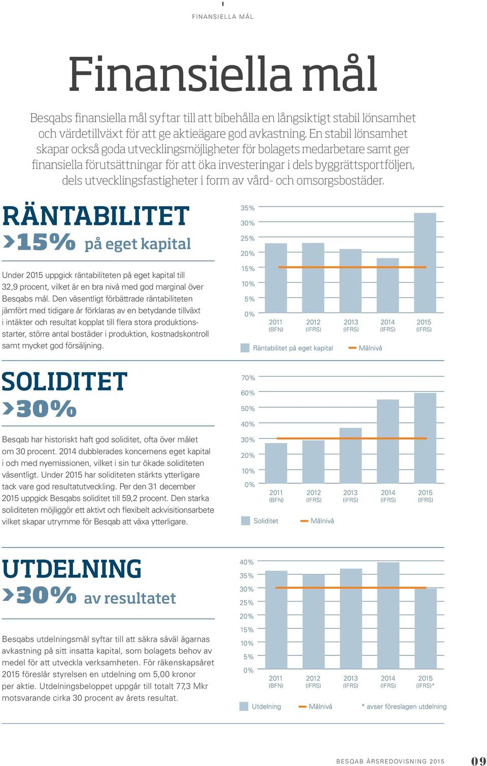 utvecklingsfastigheter i form av vård- och omsorgsbostäder.