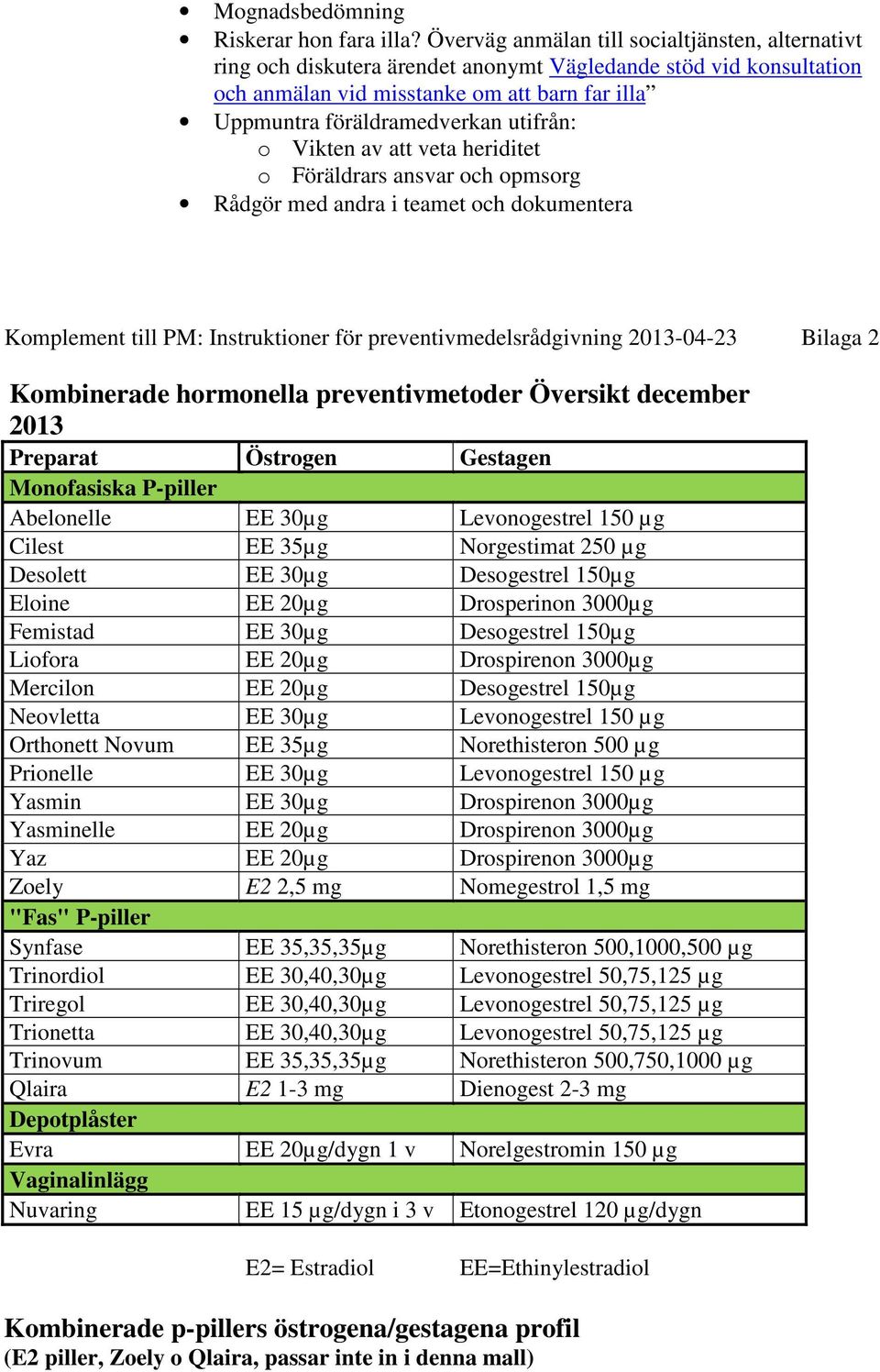 utifrån: o Vikten av att veta heriditet o Föräldrars ansvar och opmsorg Rådgör med andra i teamet och dokumentera Komplement till PM: Instruktioner för preventivmedelsrådgivning 2013-04-23 Bilaga 2