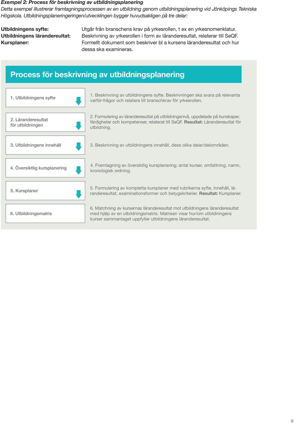 yrkesnomenklatur. Beskrivning av yrkesrollen i form av läranderesultat, relaterar till SeQF. Formellt dokument som beskriver bl a kursens läranderesultat och hur dessa ska examineras.