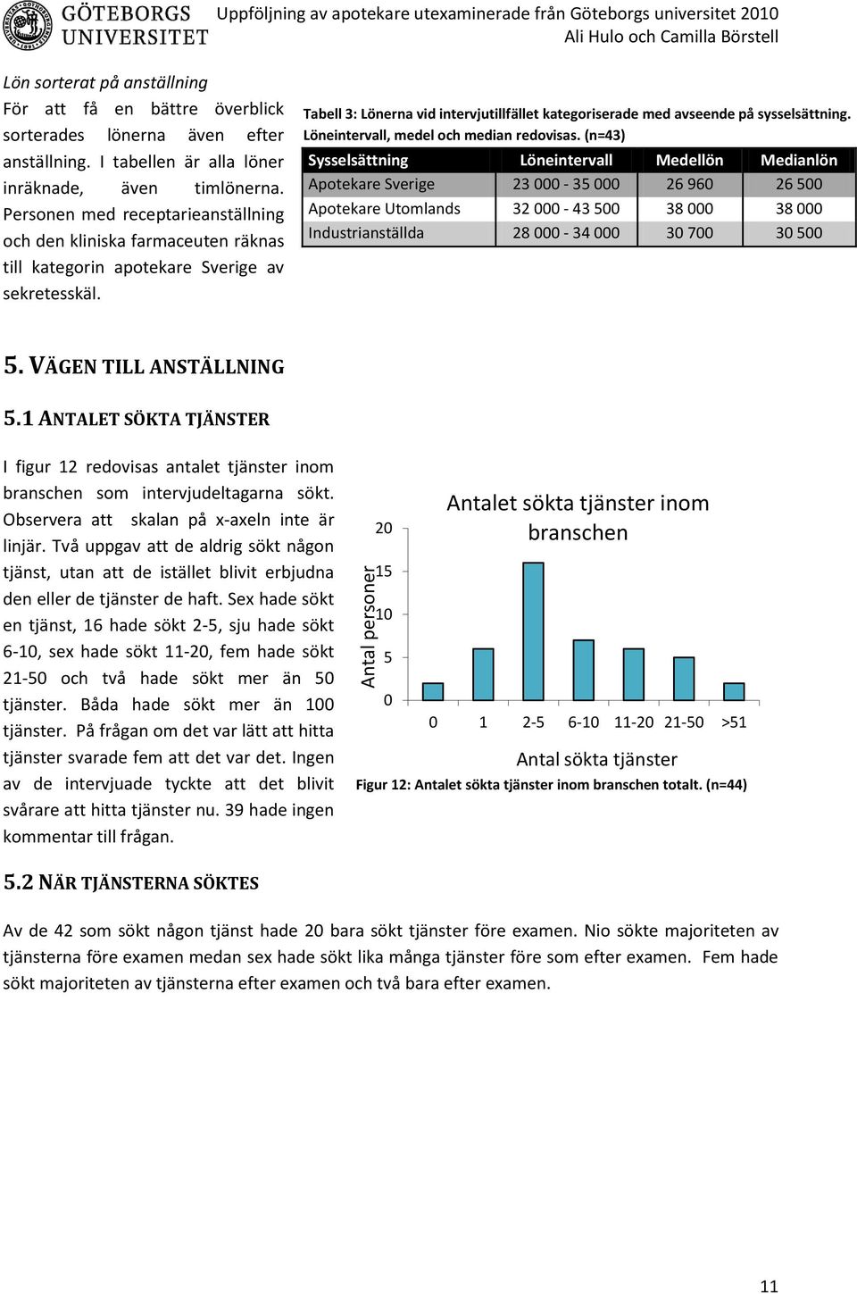 Tabell 3: Lönerna vid intervjutillfället kategoriserade med avseende på sysselsättning. Löneintervall, medel och median redovisas.