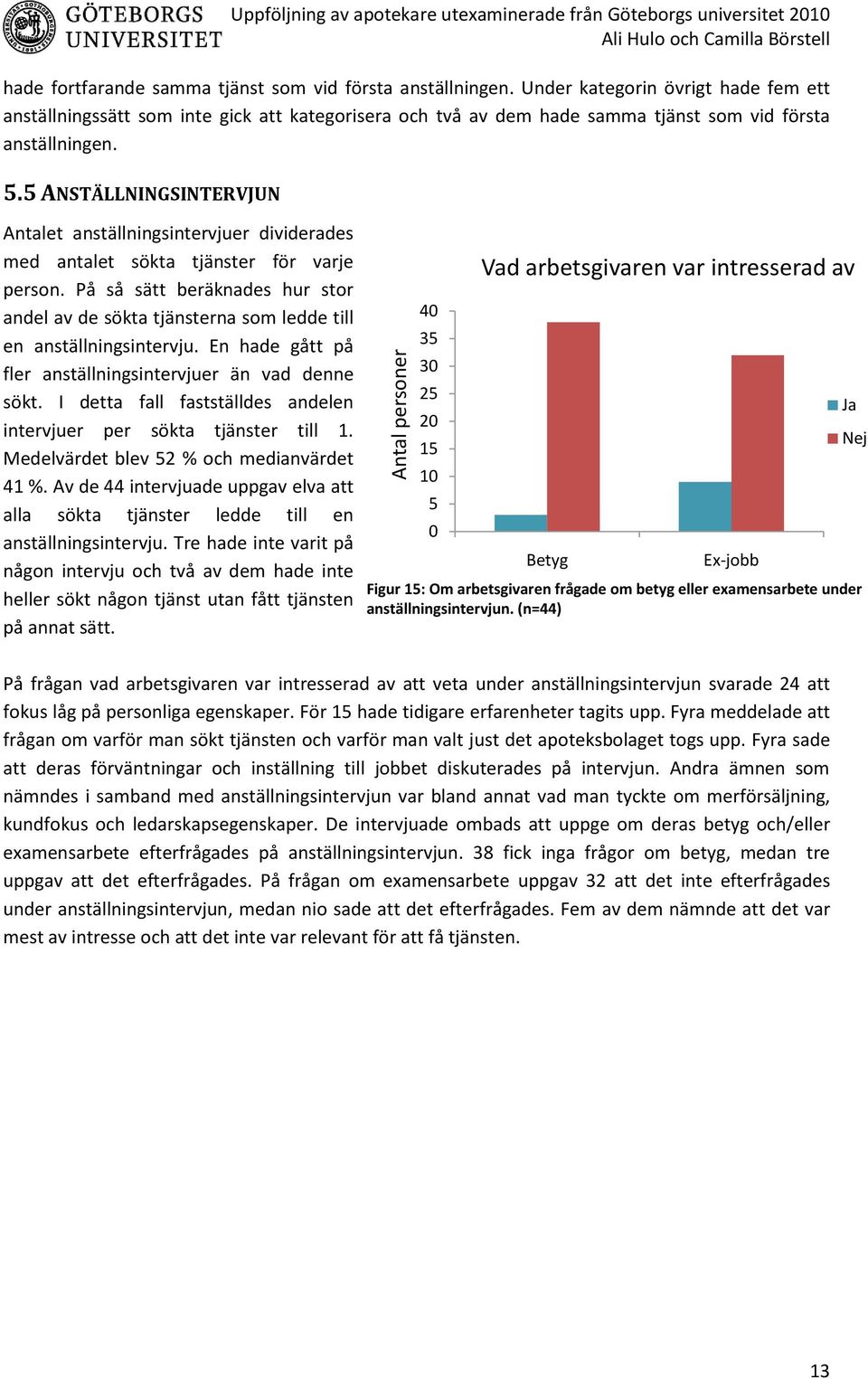 5 ANSTÄLLNINGSINTERVJUN Antalet anställningsintervjuer dividerades med antalet sökta tjänster för varje person.