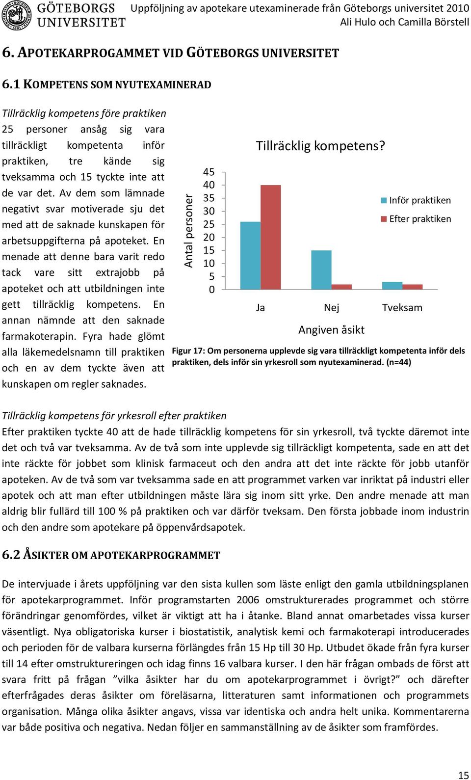 Av dem som lämnade negativt svar motiverade sju det med att de saknade kunskapen för arbetsuppgifterna på apoteket.