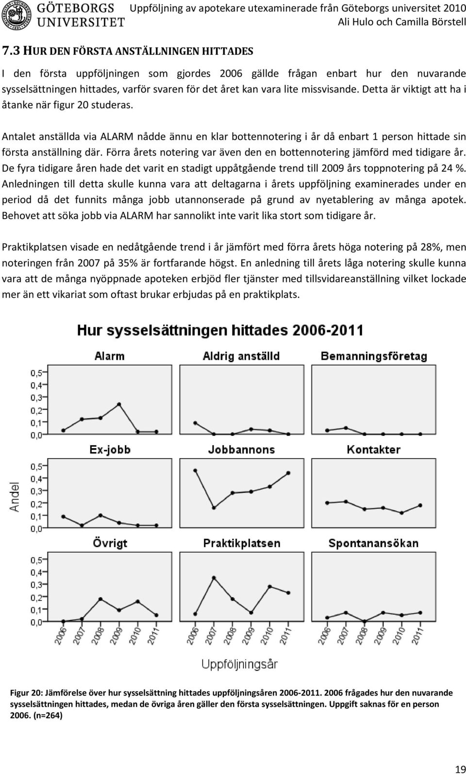 Förra årets notering var även den en bottennotering jämförd med tidigare år. De fyra tidigare åren hade det varit en stadigt uppåtgående trend till 2009 års toppnotering på 24 %.