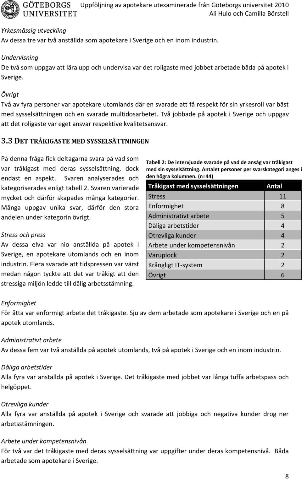 Övrigt Två av fyra personer var apotekare utomlands där en svarade att få respekt för sin yrkesroll var bäst med sysselsättningen och en svarade multidosarbetet.