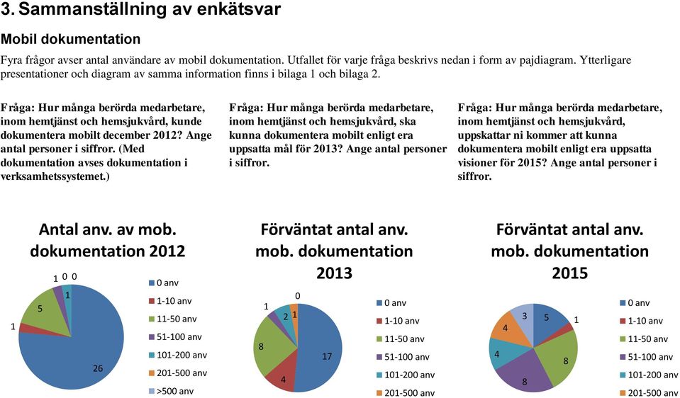 Ange antal personer i siffror. (Med dokumentation avses dokumentation i verksamhetssystemet.