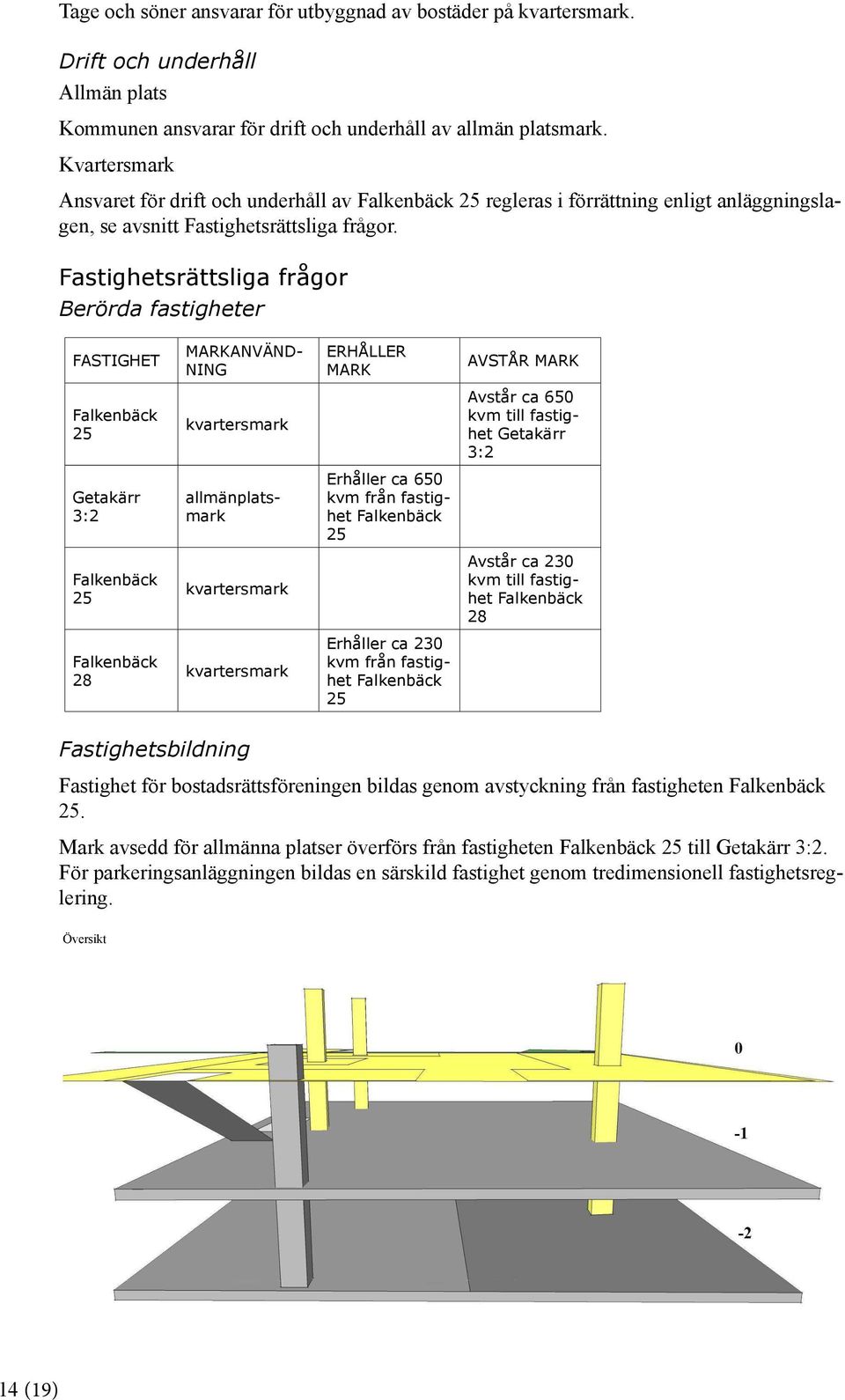 Fastighetsrättsliga frågor Berörda fastigheter FASTIGHET MARKANVÄND- NING ERHÅLLER MARK AVSTÅR MARK Falkenbäck 25 kvartersmark Avstår ca 650 kvm till fastighet Getakärr 3:2 Getakärr 3:2
