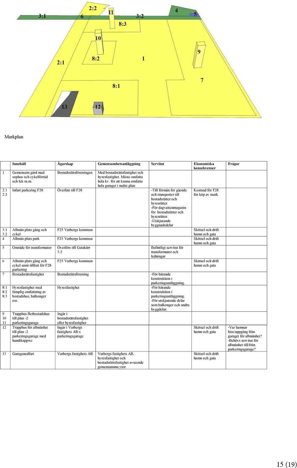 för att kunna omfatta hela garaget i nedre plan 2:1 2:2 Infart parkering F28 Överlåts till F28 -Till förmån för gående och transporter till bostadsrätter och hyresrätter.