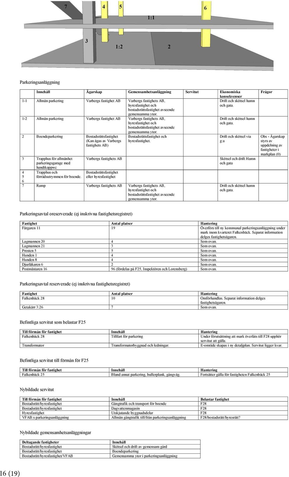 1-2 1-2 Allmän parkering Varbergs Varbergs fastighet fastighet AB AB Varbergs fastighets  2 2 Boendeparkering Bostadsrättsfastighet Bostadsrättsfastighet och Drift Drift och skötsel och skötsel via