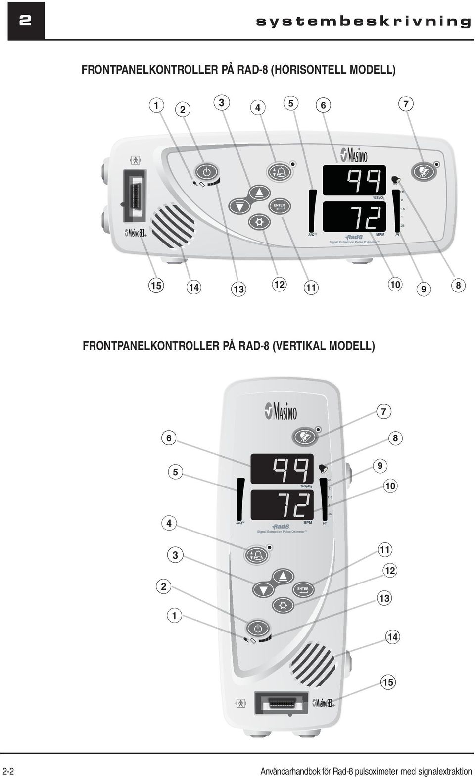 FRONTPANELKONTROLLER PÅ RAD-8 (VERTIKAL MODELL) 7 6 4 5 888 888 9