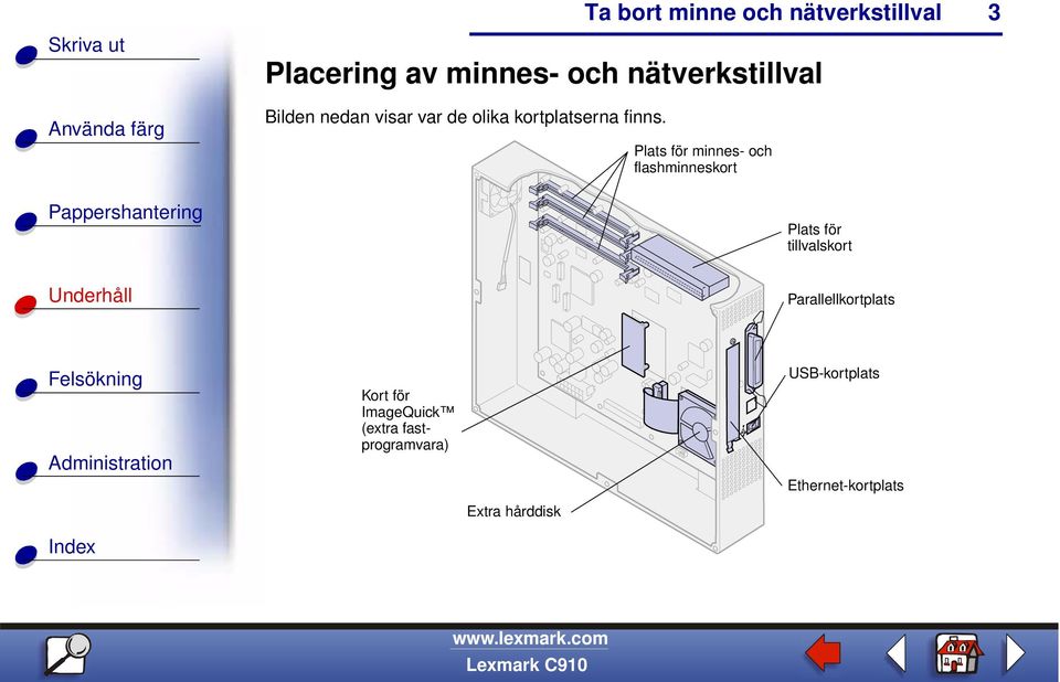 Plats för minnes- och flashminneskort Plats för tillvalskort 3