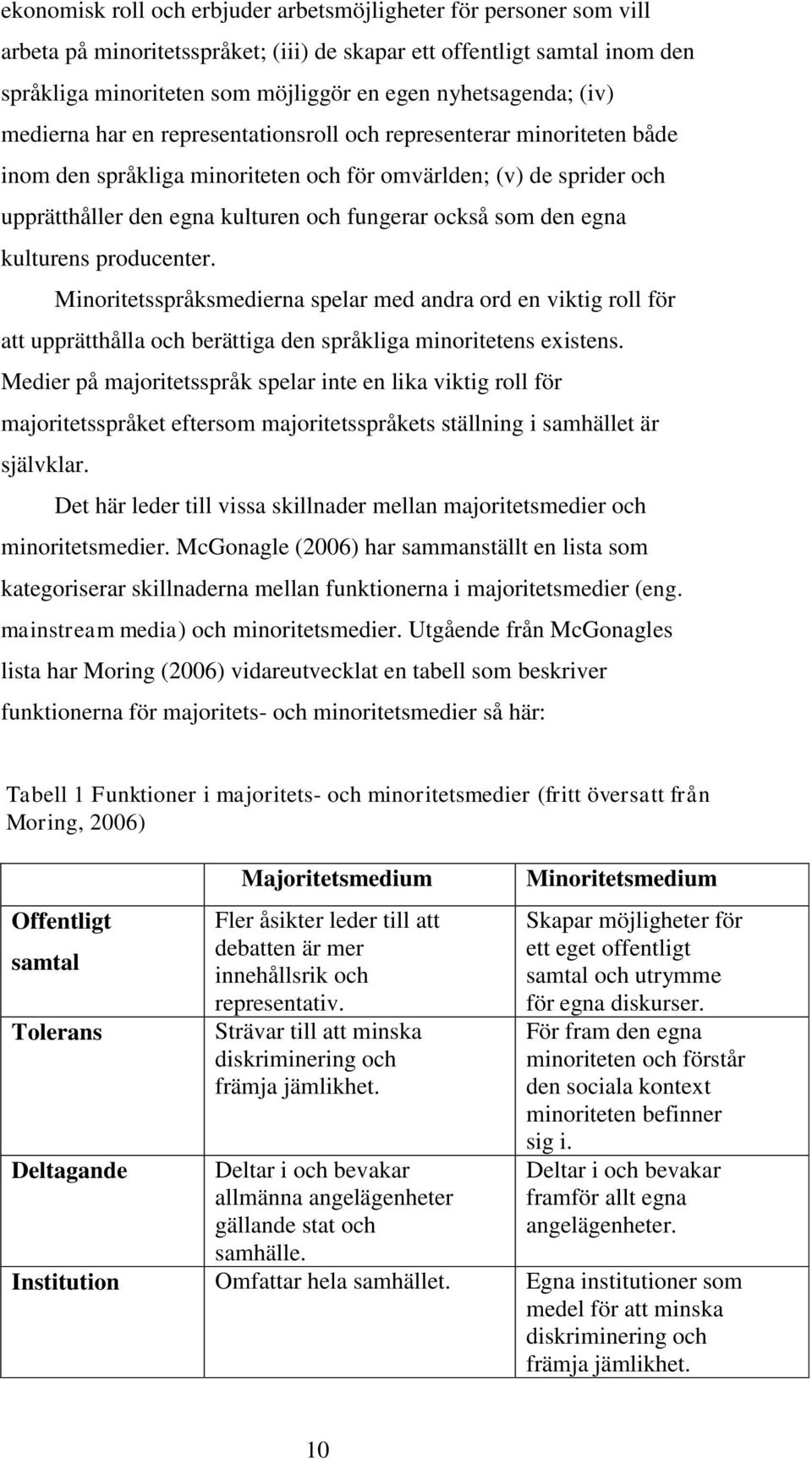 fungerar också som den egna kulturens producenter. Minoritetsspråksmedierna spelar med andra ord en viktig roll för att upprätthålla och berättiga den språkliga minoritetens existens.