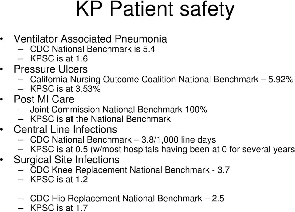 53% Post MI Care Joint Commission National Benchmark 100% KPSC is at the National Benchmark Central Line Infections CDC National Benchmark