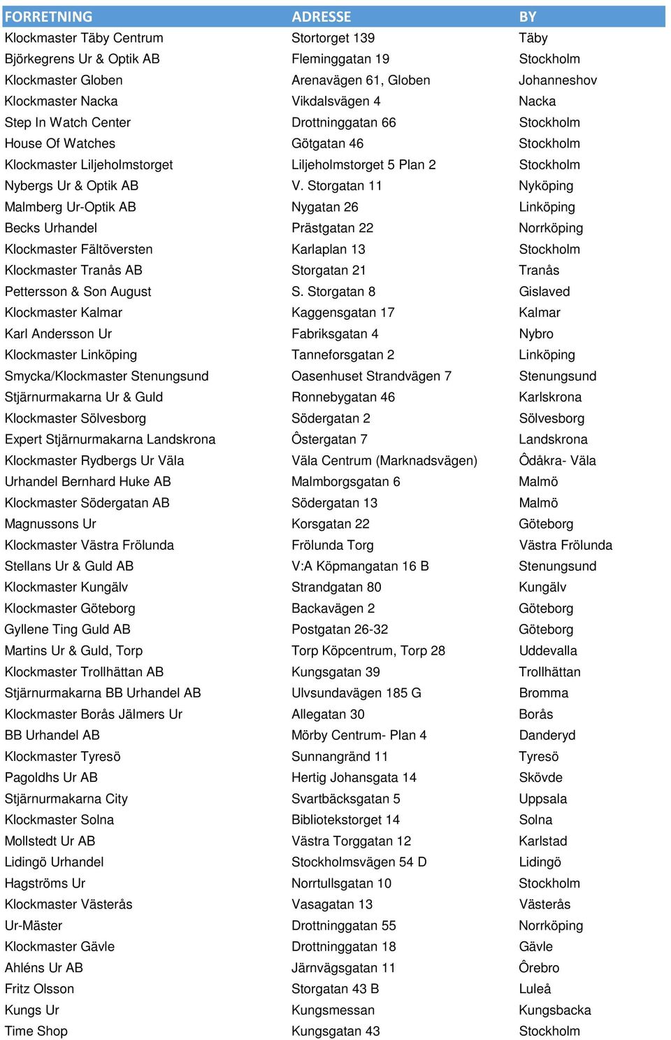 Storgatan 11 Nyköping Malmberg Ur-Optik AB Nygatan 26 Linköping Becks Urhandel Prästgatan 22 Norrköping Klockmaster Fältöversten Karlaplan 13 Stockholm Klockmaster Tranås AB Storgatan 21 Tranås