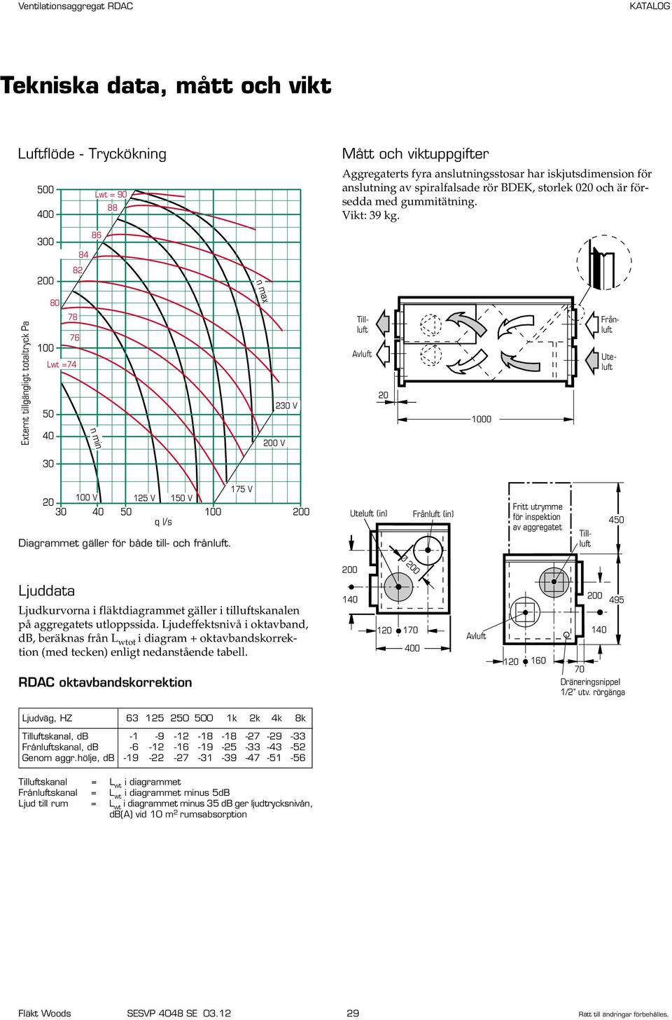 300 2 4 n 0 max Externt tillgängligt totaltryck Pa 100 Lwt =4 0 40 n min V 230 V Uteluft Tillluft Avluft 20 1000 Frånluft 30 1 V 100 V 12 V 10 V 20 30 40 0 100 q l/s Diagrammet gäller för både till-