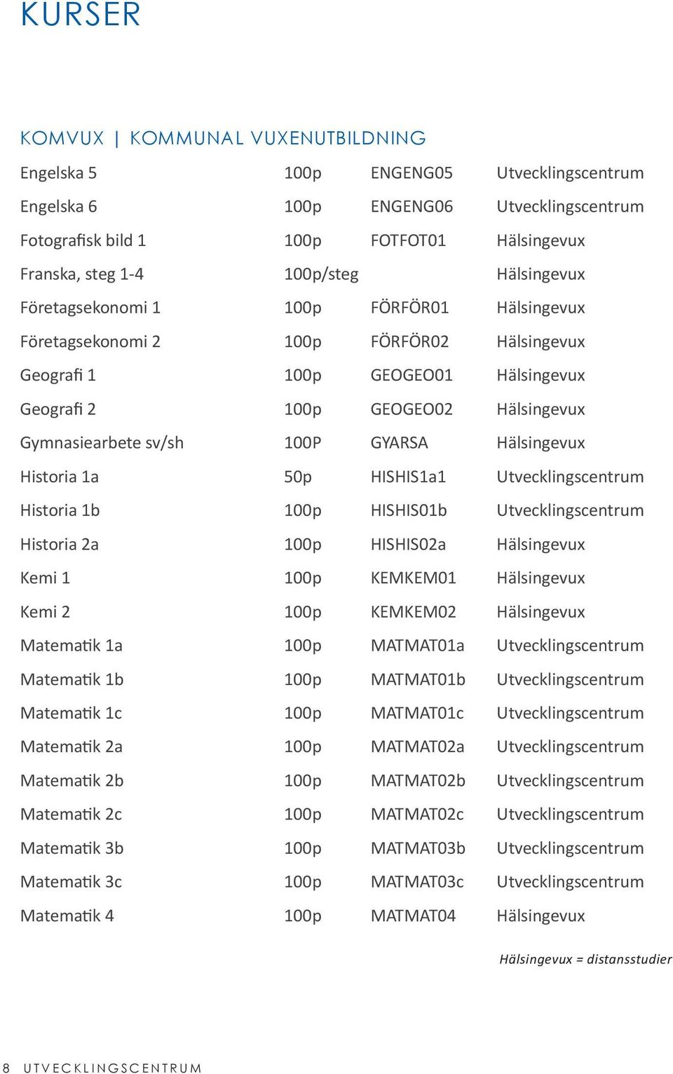 50p HISHIS1a1 Utvecklingscentrum Historia 1b HISHIS01b Utvecklingscentrum Historia 2a HISHIS02a Hälsingevux Kemi 1 KEMKEM01 Hälsingevux Kemi 2 KEMKEM02 Hälsingevux Matematik 1a MATMAT01a