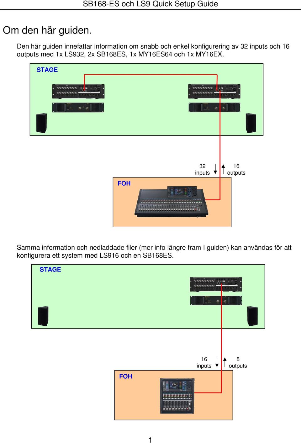 1x LS932, 2x SB168ES, 1x MY16ES64 och 1x MY16EX.