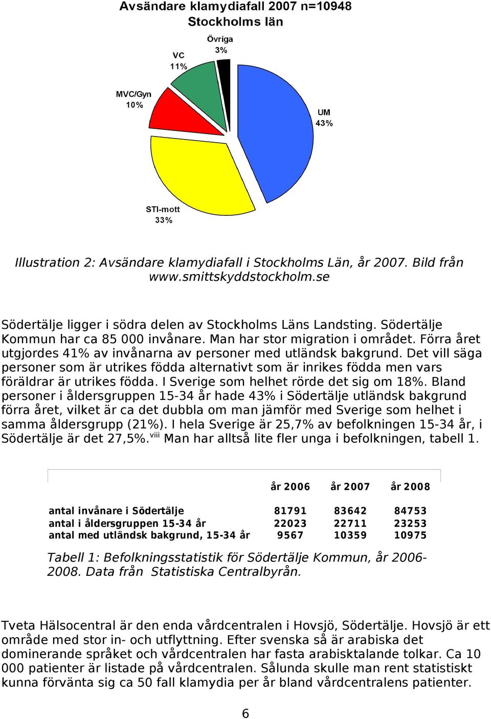 Det vill säga personer som är utrikes födda alternativt som är inrikes födda men vars föräldrar är utrikes födda. I Sverige som helhet rörde det sig om 18%.