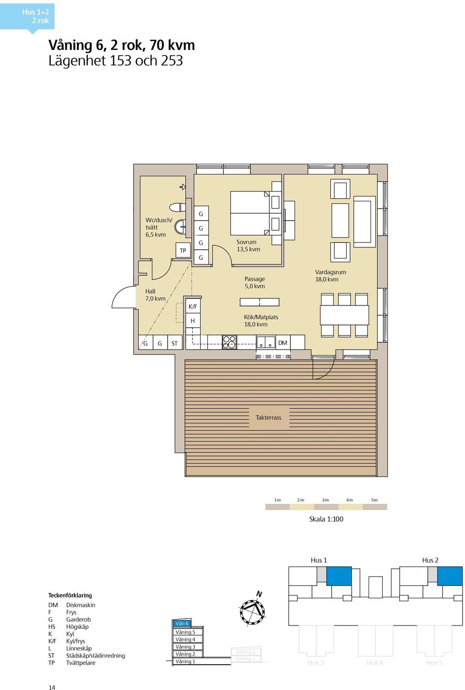 1:100 2 RoK Hus 3 H 70 m² Teckenförklaring DM Diskmaskin F Frys arderob HS Högskåp K Våning Kyl 5 K/F Våning Kyl/frys 4 L