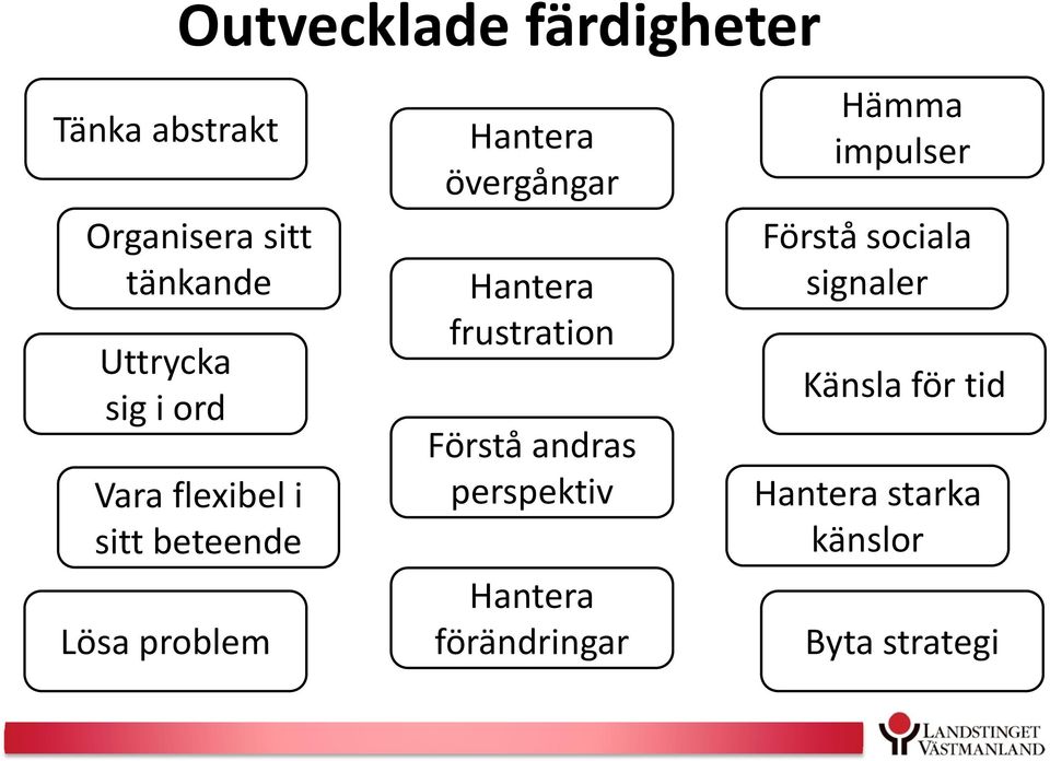 Hantera frustration Förstå andras perspektiv Hantera förändringar Hämma