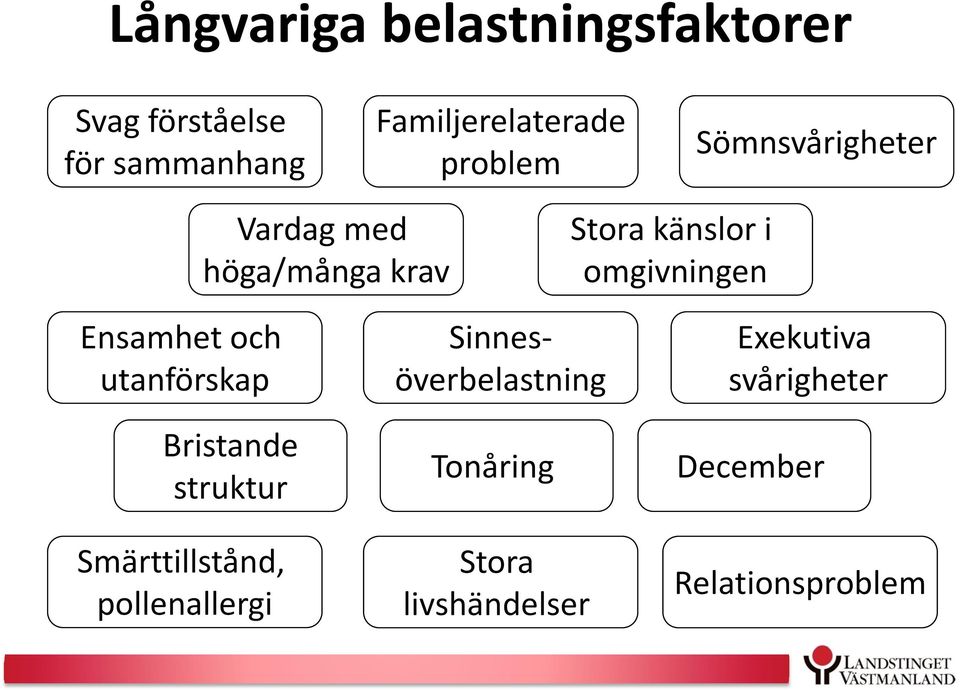 Ensamhet och utanförskap Bristande struktur Smärttillstånd, pollenallergi