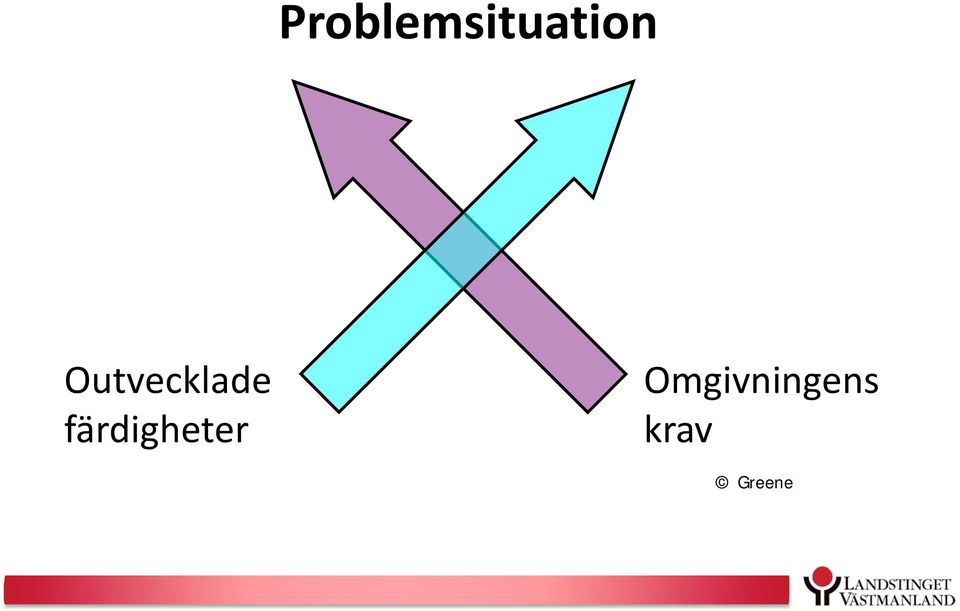 färdigheter