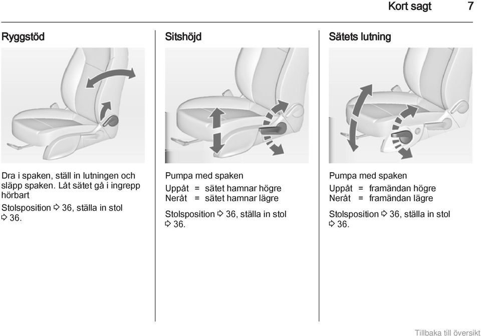 Pumpa med spaken Uppåt = sätet hamnar högre Neråt = sätet hamnar lägre Stolsposition 3 36,