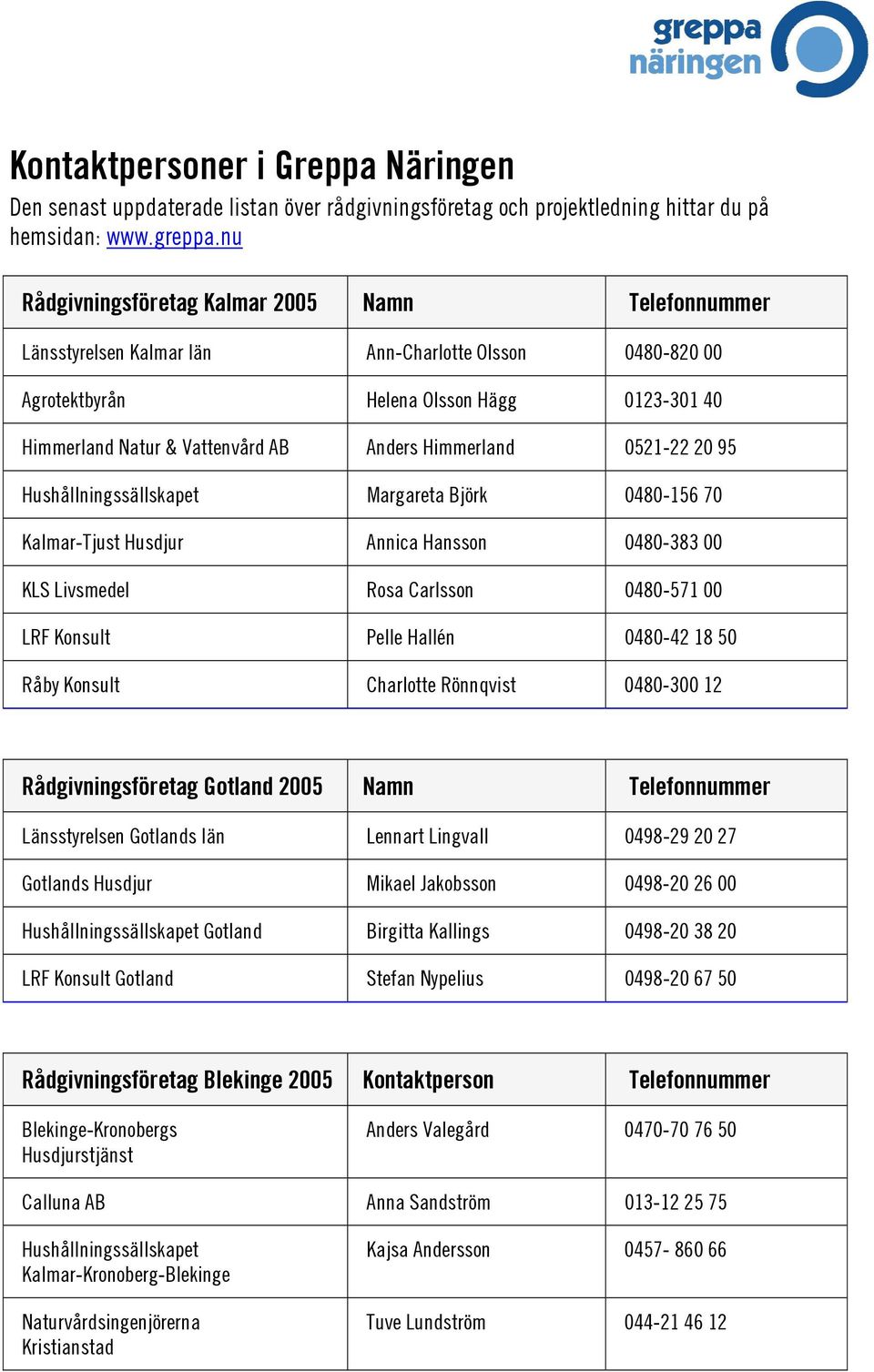 Hushållningssällskapet Margareta Björk 0480-156 70 Kalmar-Tjust Husdjur Annica Hansson 0480-383 00 KLS Livsmedel Rosa Carlsson 0480-571 00 LRF Konsult Pelle Hallén 0480-42 18 50 Råby Konsult