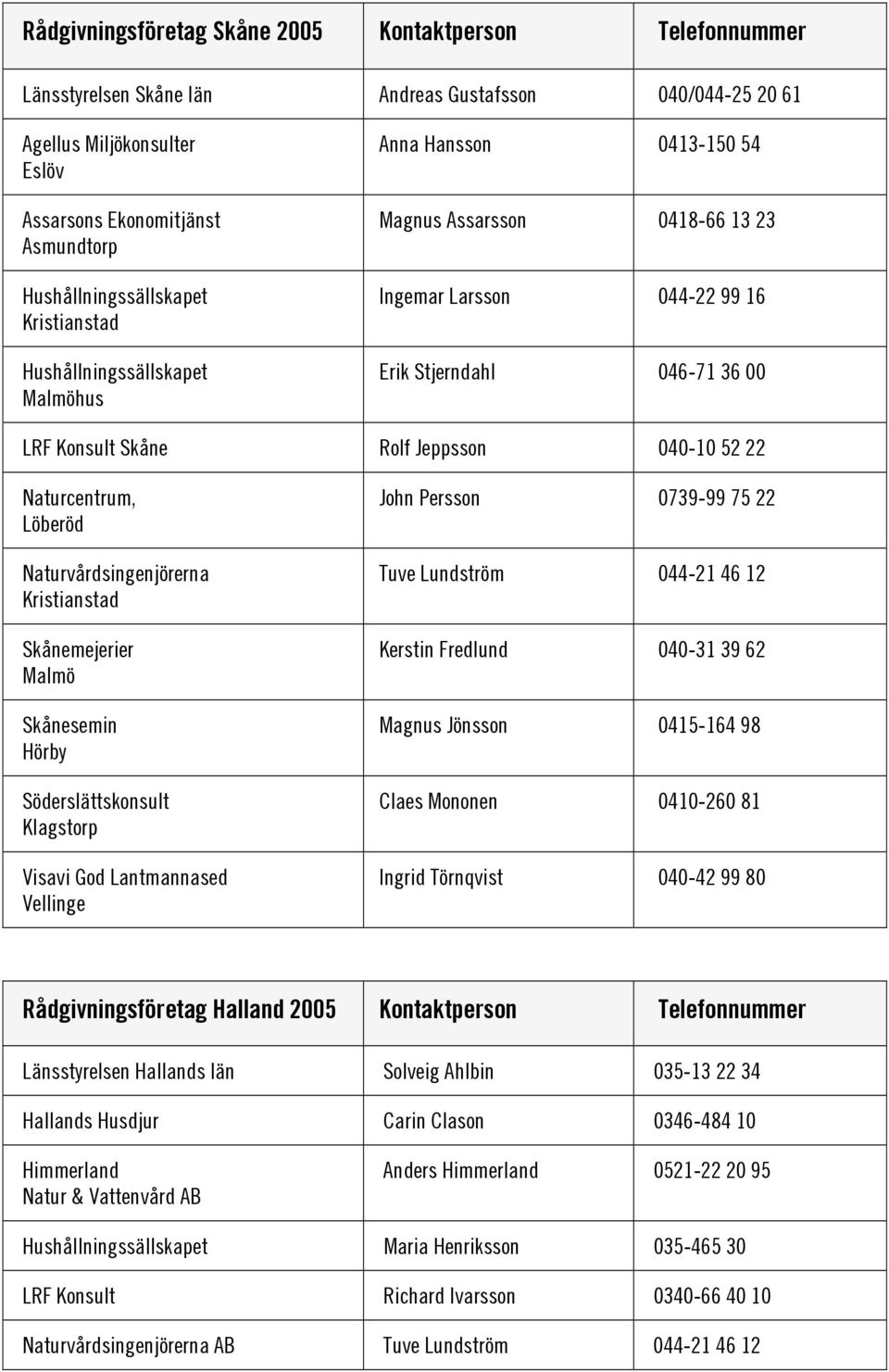 Naturvårdsingenjörerna Kristianstad Skånemejerier Malmö Skånesemin Hörby Söderslättskonsult Klagstorp Visavi God Lantmannased Vellinge John Persson 0739-99 75 22 Tuve Lundström 044-21 46 12 Kerstin