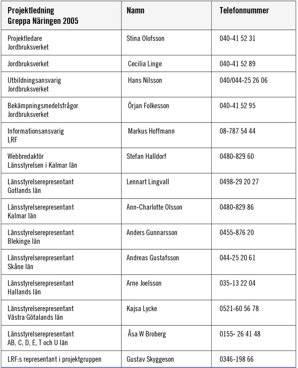 D, E, T och U län Hans Nilsson 040/044-25 26 06 Örjan Folkesson 040-41 52 95 Markus Hoffmann 08-787 54 44 Stefan Halldorf 0480-829 60 Lennart Lingvall 0498-29 20 27 Ann-Charlotte Olsson