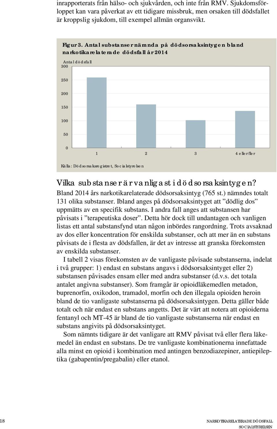 Antal substanser nämnda på dödsorsaksintygen bland narkotikarelaterade dödsfall år 2014 Antal dödsfall 300 250 200 150 100 50 0 1 2 3 4 eller fler Källa: Dödsorsaksregistret, Socialstyrelsen Vilka