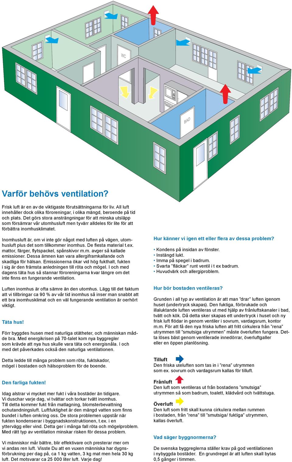 Inomhusluft är, om vi inte gör något med luften på vägen, utomhusluft plus det som tillkommer inomhus. De flesta material t.ex. mattor, färger, flytspackel, spånskivor m.m. avger så kallade emissioner.