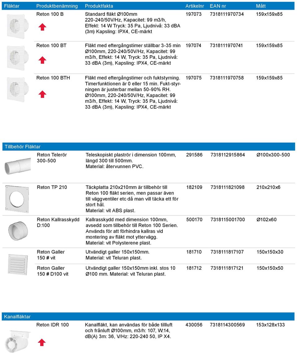 Kapsling: IPX4, CE-märkt 197074 7318111970741 159x159x85 Reton 100 BTH Fläkt med eftergångstimer och fuktstyrning. Timerfunktionen är 0 eller 15 min. Fukt-styrningen är justerbar mellan 50-90% RH.