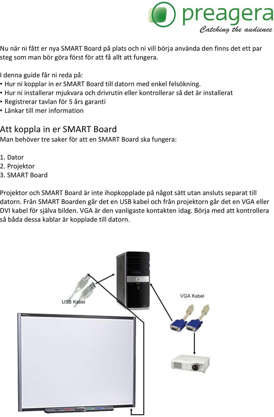 Hur ni installerar mjukvara och drivrutin eller kontrollerar så det är installerat Registrerar tavlan för 5 års garanti Länkar till mer information Att koppla in er SMART Board Man behöver tre saker