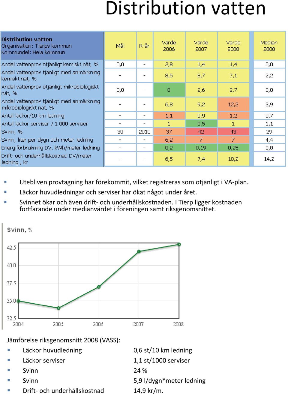 I Tierp ligger kostnaden fortfarande under medianvärdet i föreningen samt riksgenomsnittet.