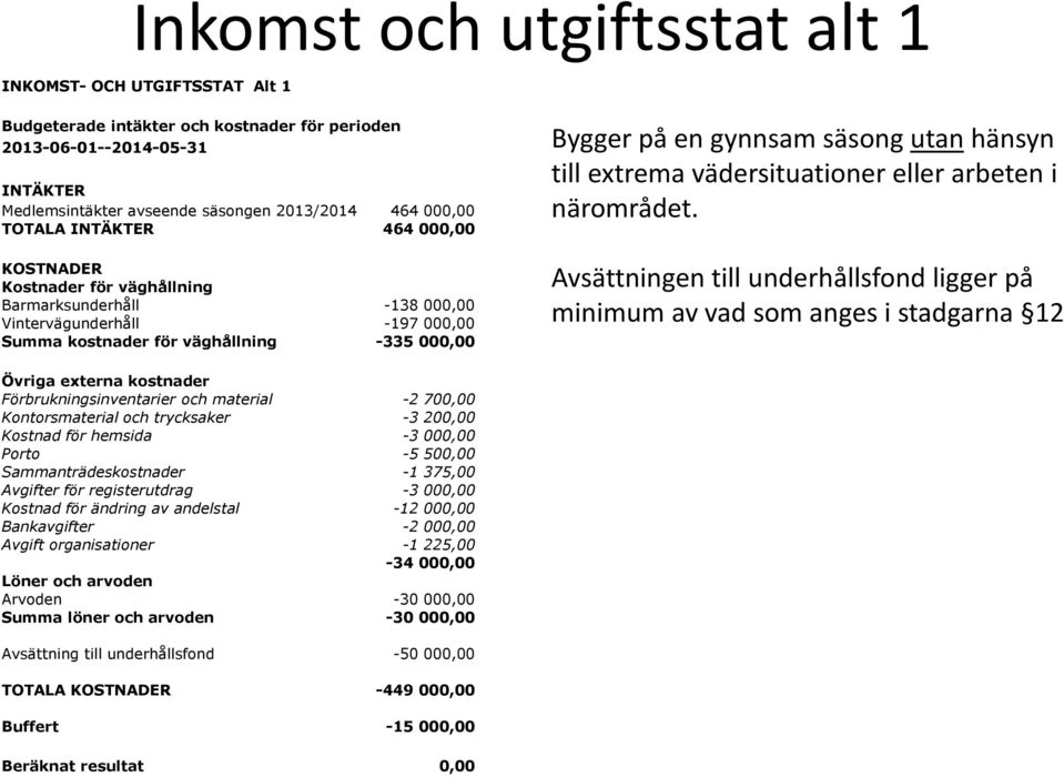 utan hänsyn till extrema vädersituationer eller arbeten i närområdet.