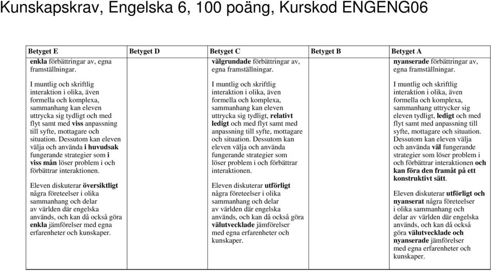 egna framställningar.