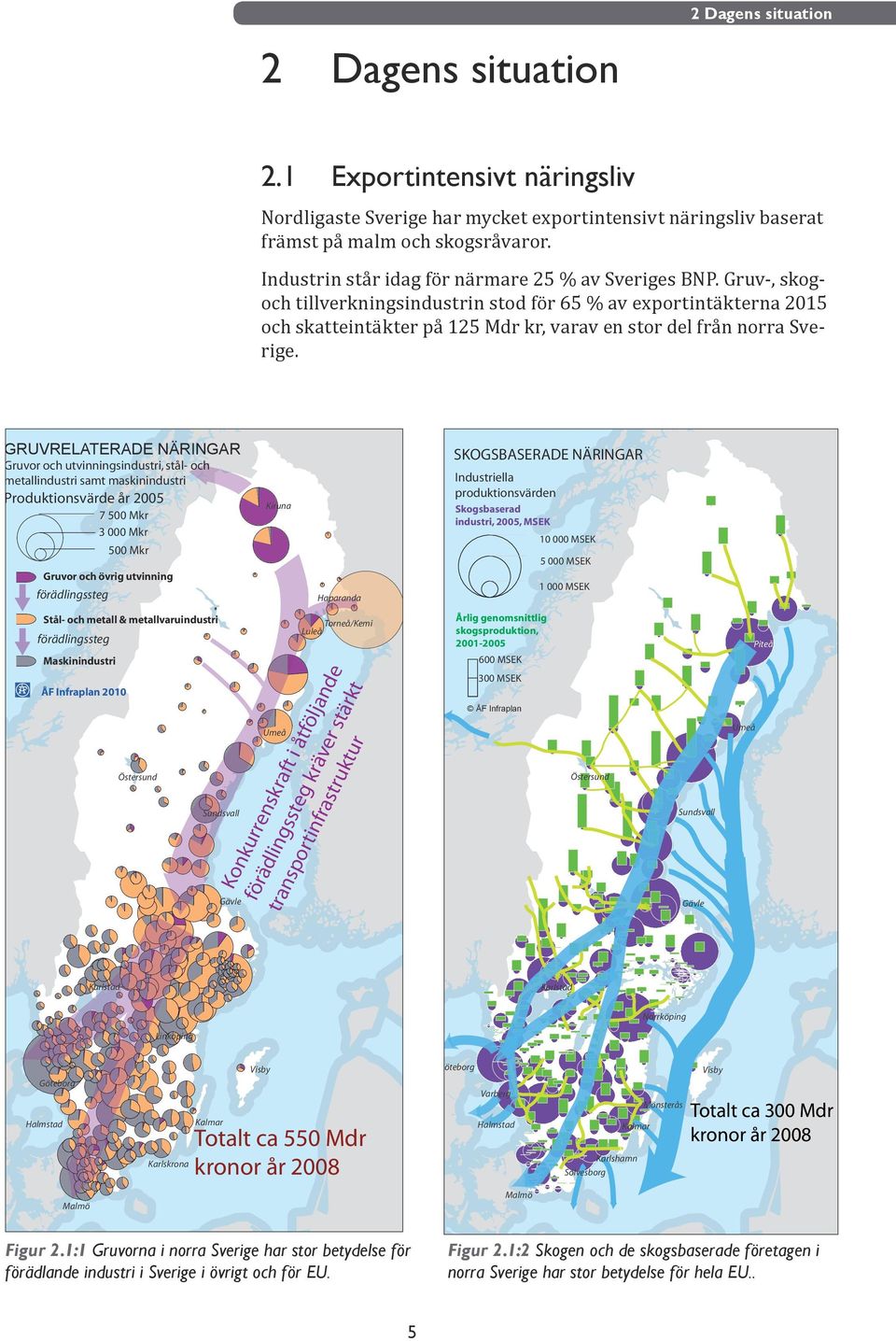 Gruv-, skogoch tillverkningsindustrin stod för 65 % av exportintäkterna 2015 och skatteintäkter på 125 Mdr kr, varav en stor del från norra Sverige.