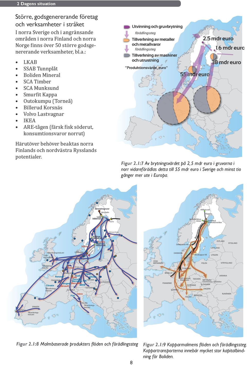 6 mdr euro förädlingssteg Tillverkning av maskiner och utrustning LKAB SSAB Tunnplåt Boliden Mineral SCA Timber SCA Munksund Smurfit Kappa Outokumpu (Torneå) Billerud Korsnäs Volvo Lastvagnar IKEA