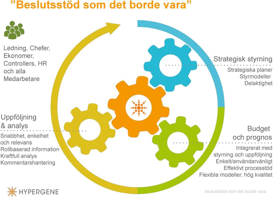 enkelhet och relevans Rollbaserad information Kraftfull analys Kommentarshantering Budget och prognos