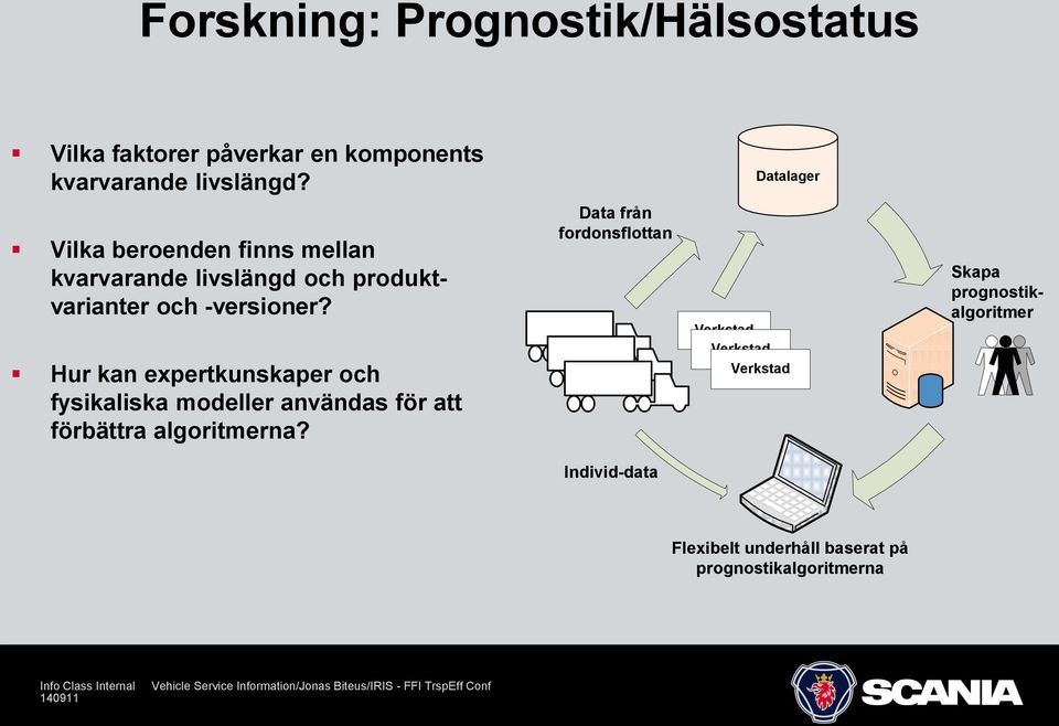 Hur kan expertkunskaper och fysikaliska modeller användas för att förbättra algoritmerna?