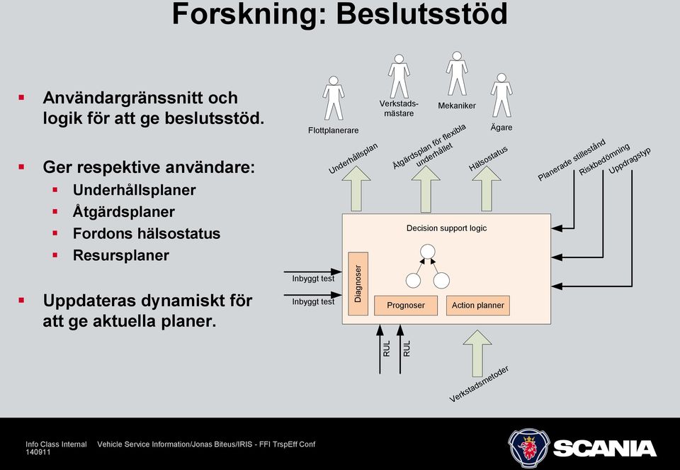 flexibla underhållet Ägare Hälsostatus Planerade stillestånd Uppdragstyp Riskbedömning Åtgärdsplaner Fordons hälsostatus