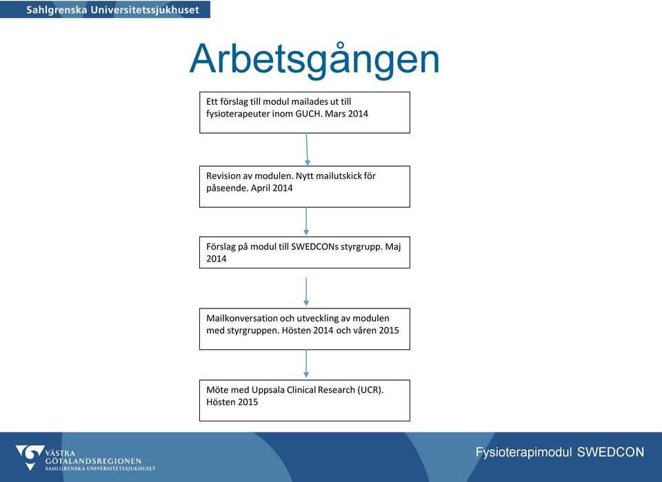 April 2014 Förslag på modul till SWEDCONs styrgrupp.