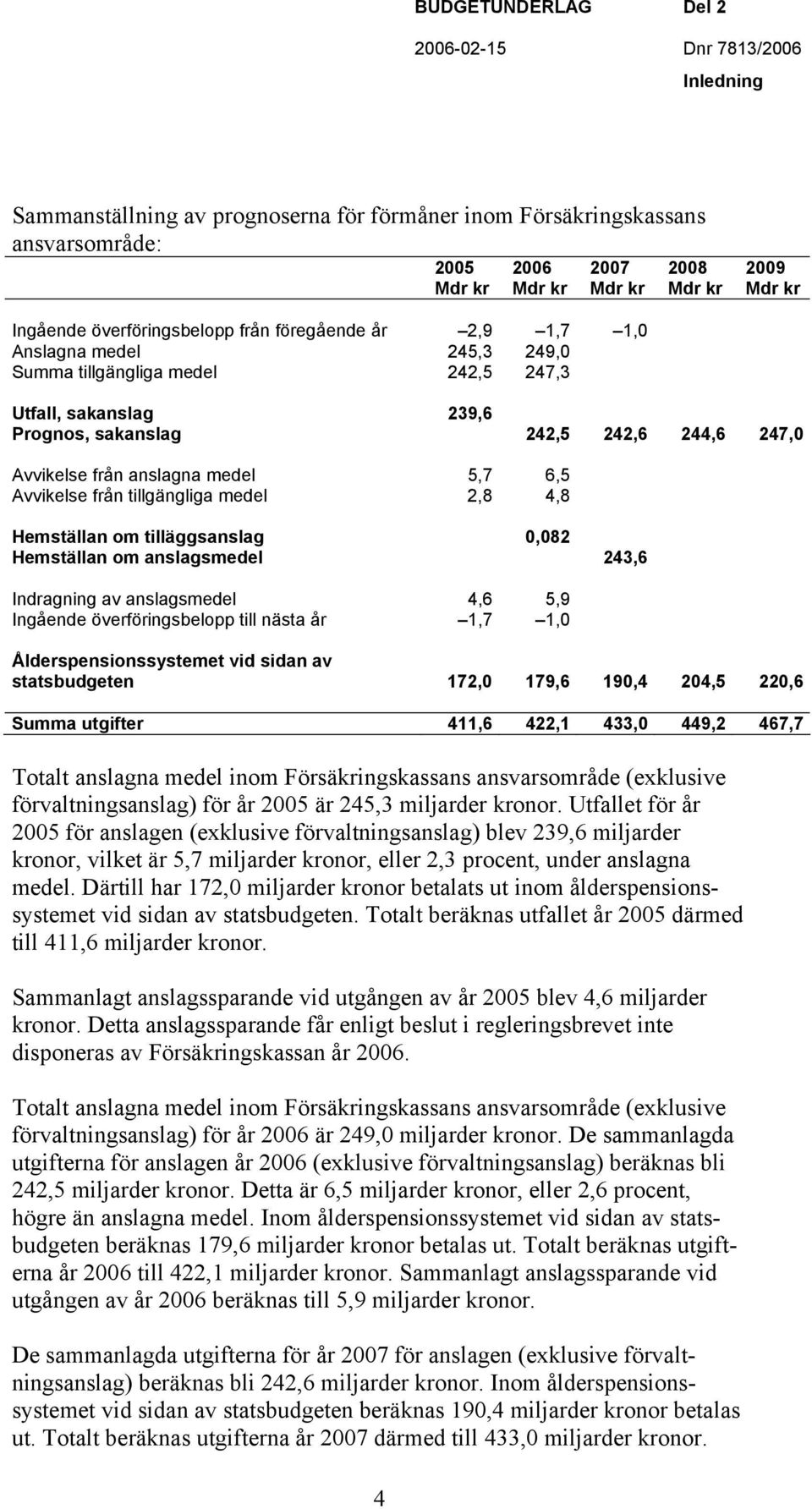 tillgängliga medel 2,8 4,8 Hemställan om tilläggsanslag 0,082 Hemställan om anslagsmedel 243,6 Indragning av anslagsmedel 4,6 5,9 Ingående överföringsbelopp till nästa år 1,7 1,0