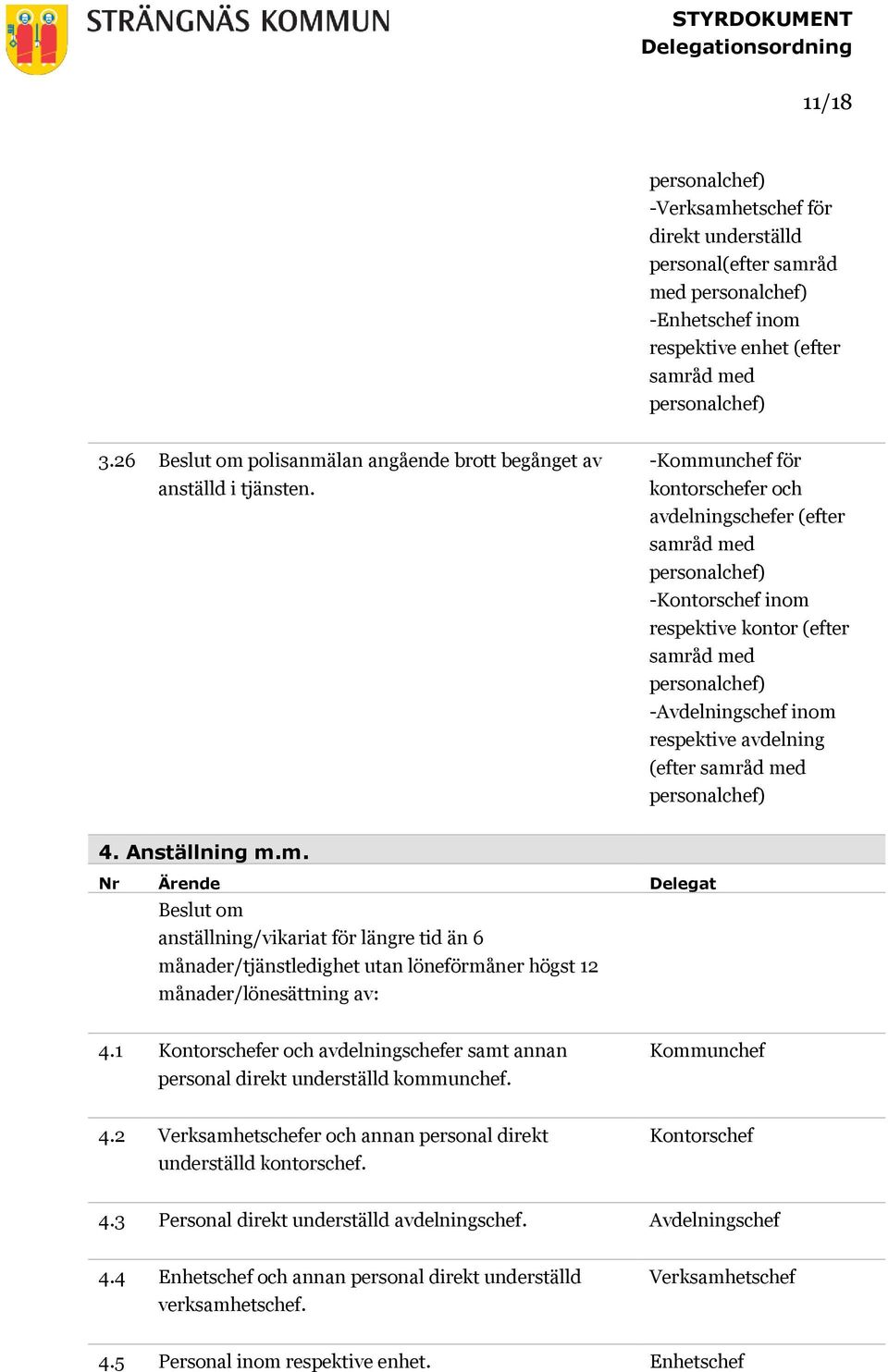 1 Kontorschefer och avdelningschefer samt annan personal direkt underställd kommunchef. Kommunchef 4.2 Verksamhetschefer och annan personal direkt underställd kontorschef. Kontorschef 4.