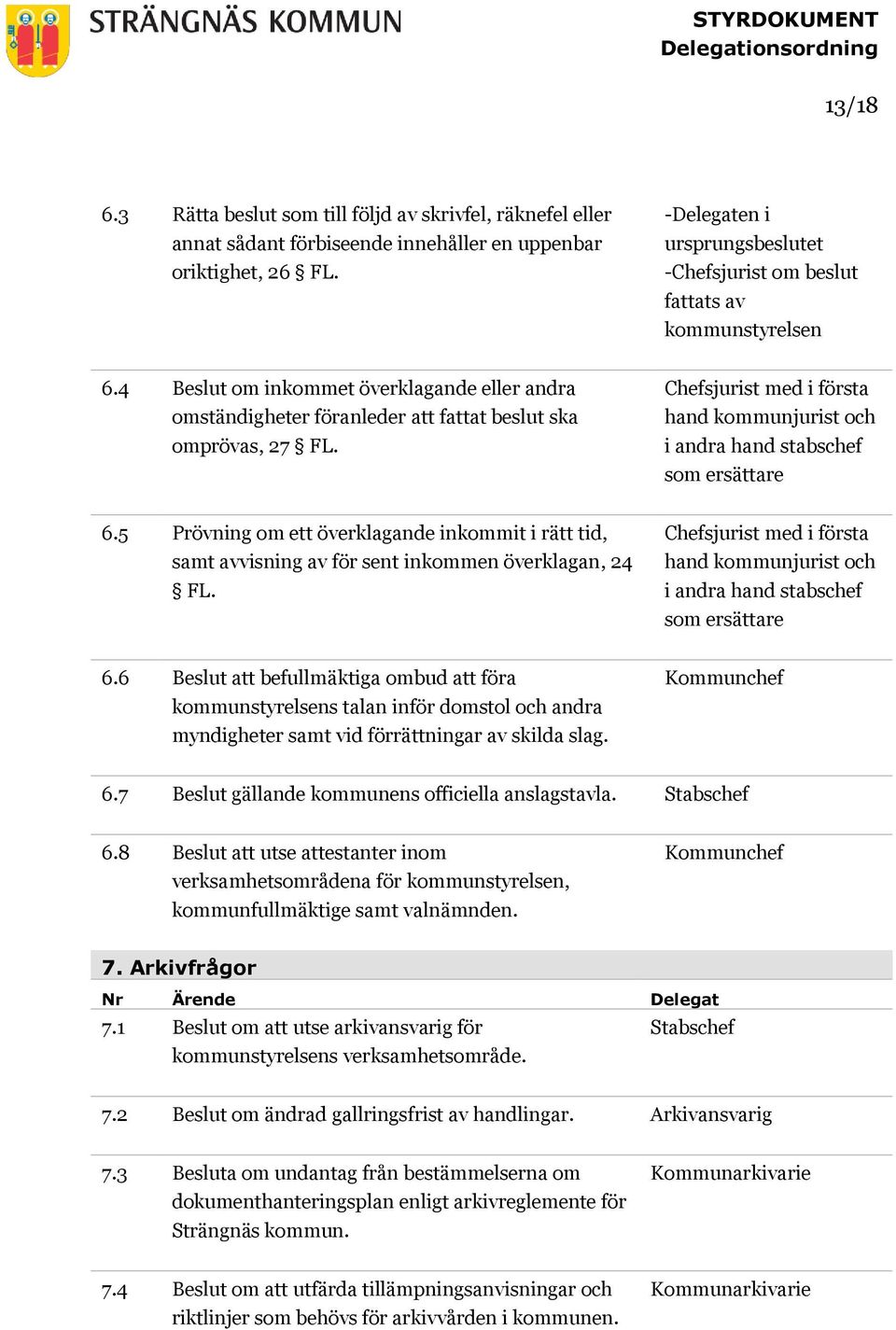 Chefsjurist med i första hand kommunjurist och i andra hand stabschef som ersättare 6.5 Prövning om ett överklagande inkommit i rätt tid, samt avvisning av för sent inkommen överklagan, 24 FL.